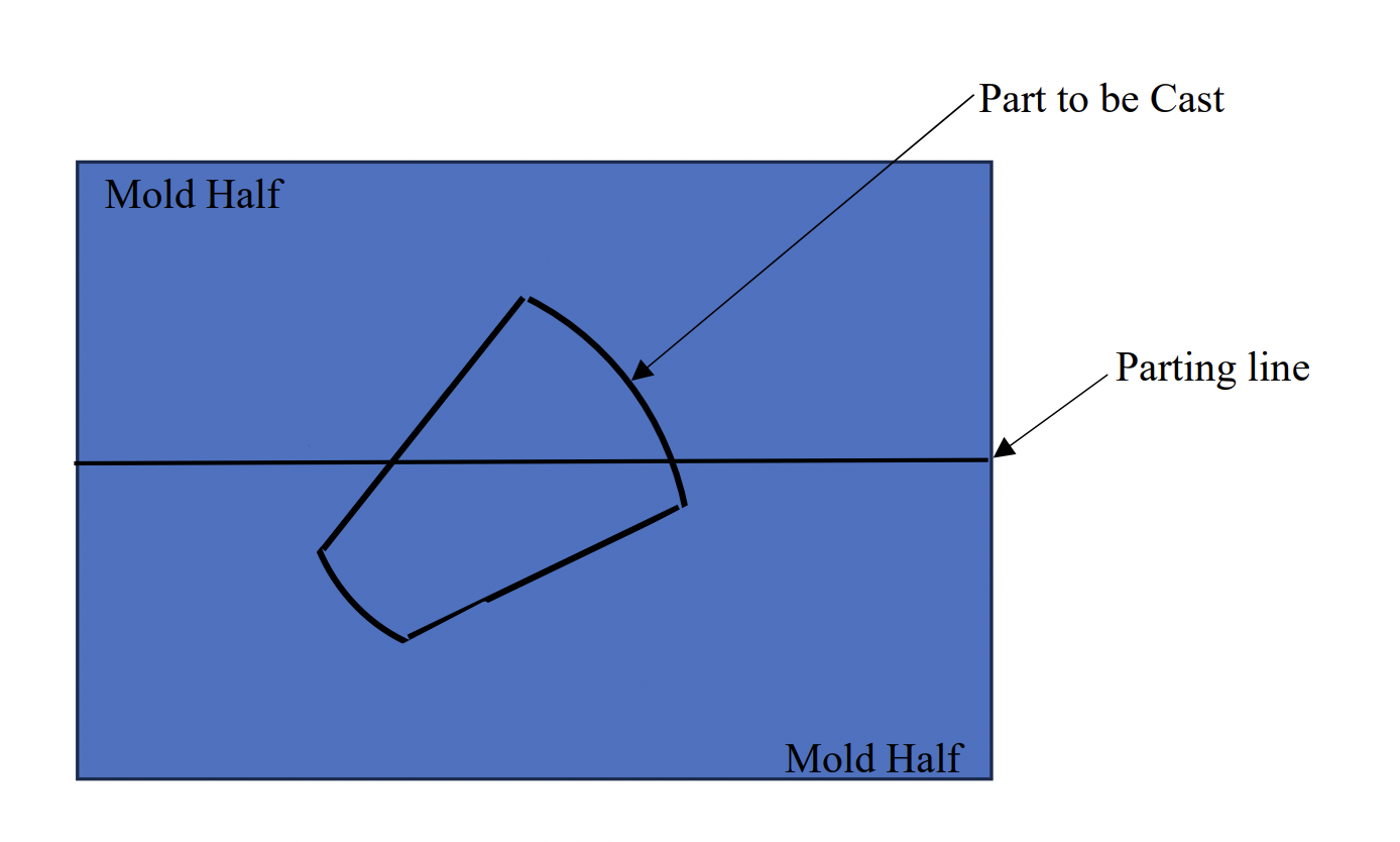Q 5 ( 2 0 pts ) What is the primary factor that
