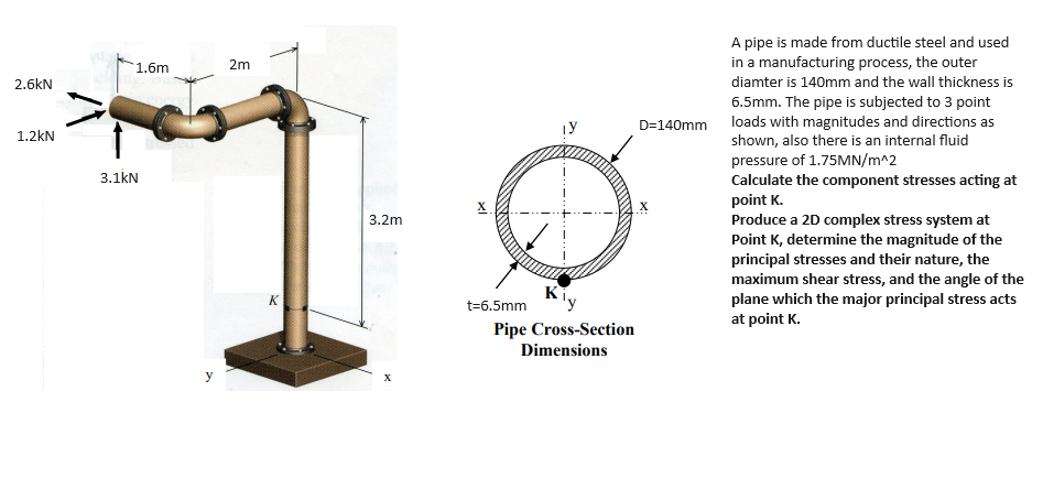 A pipe is made from ductile steel and used in a