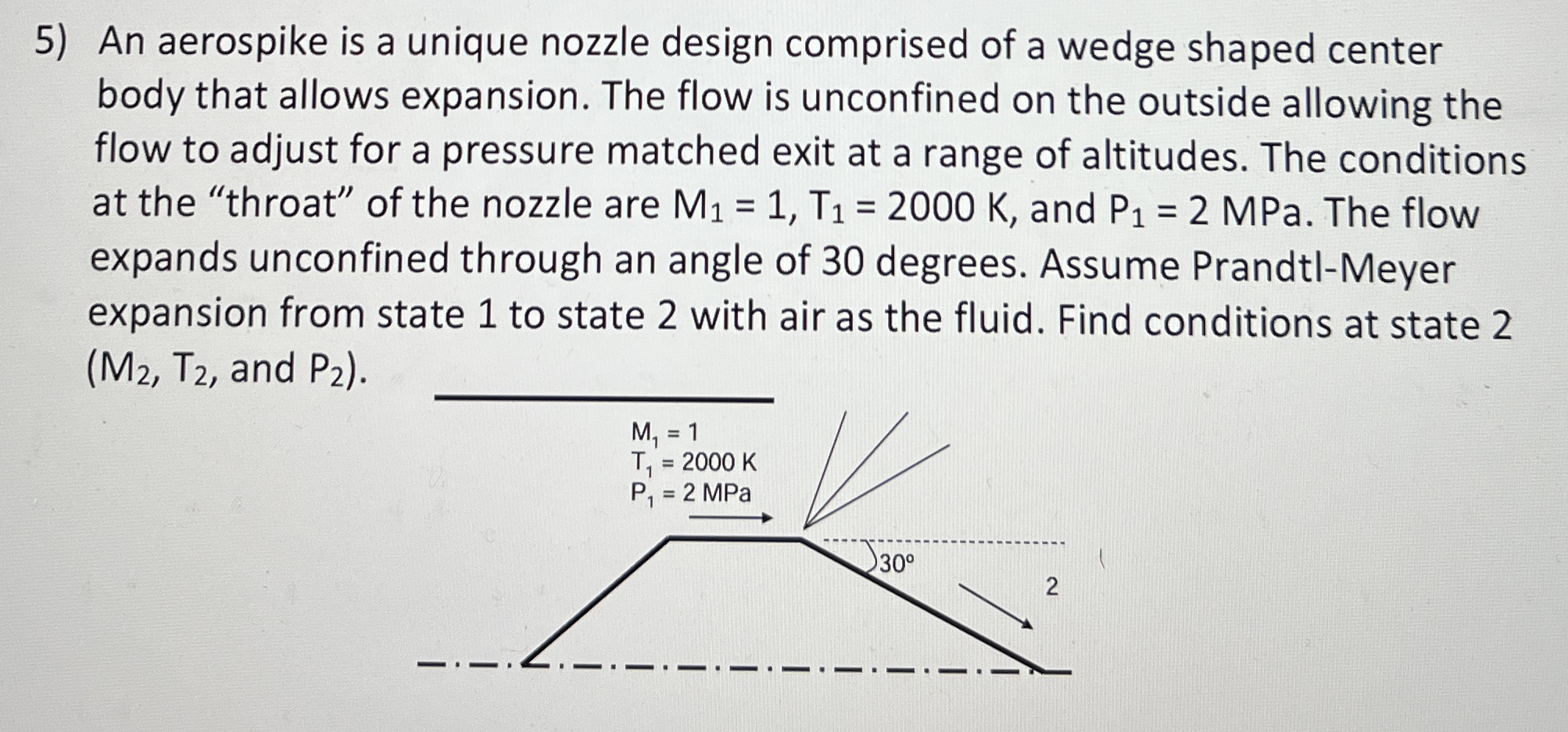 An aerospike is a unique nozzle design comprised