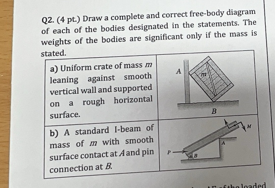 Q 2 . ( 4 pt . ) Draw a complete and correct free