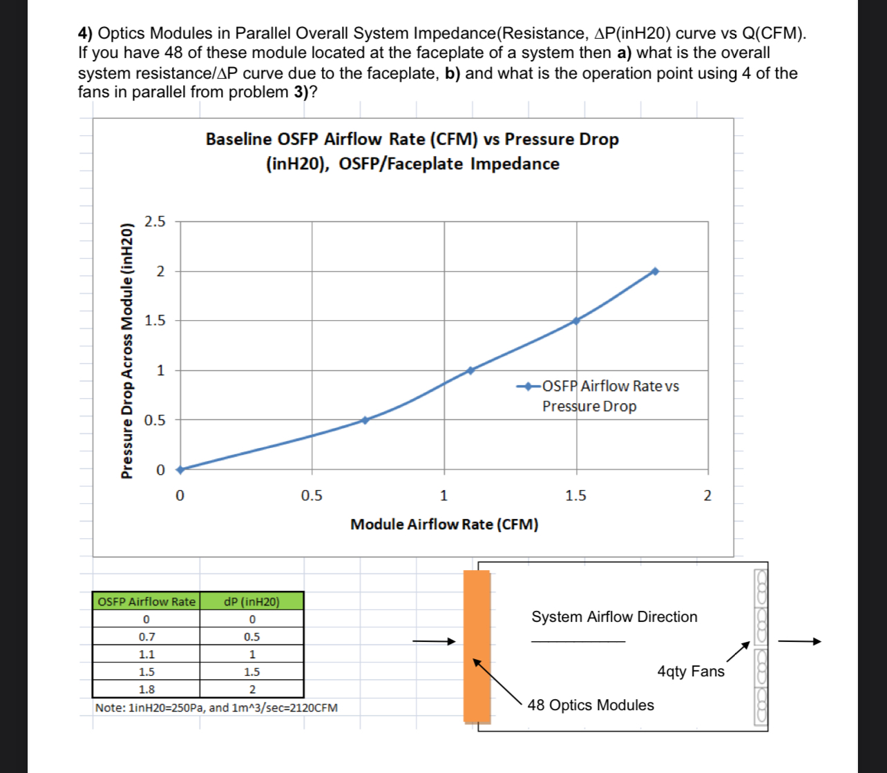 Optics Modules in Parallel Overall System