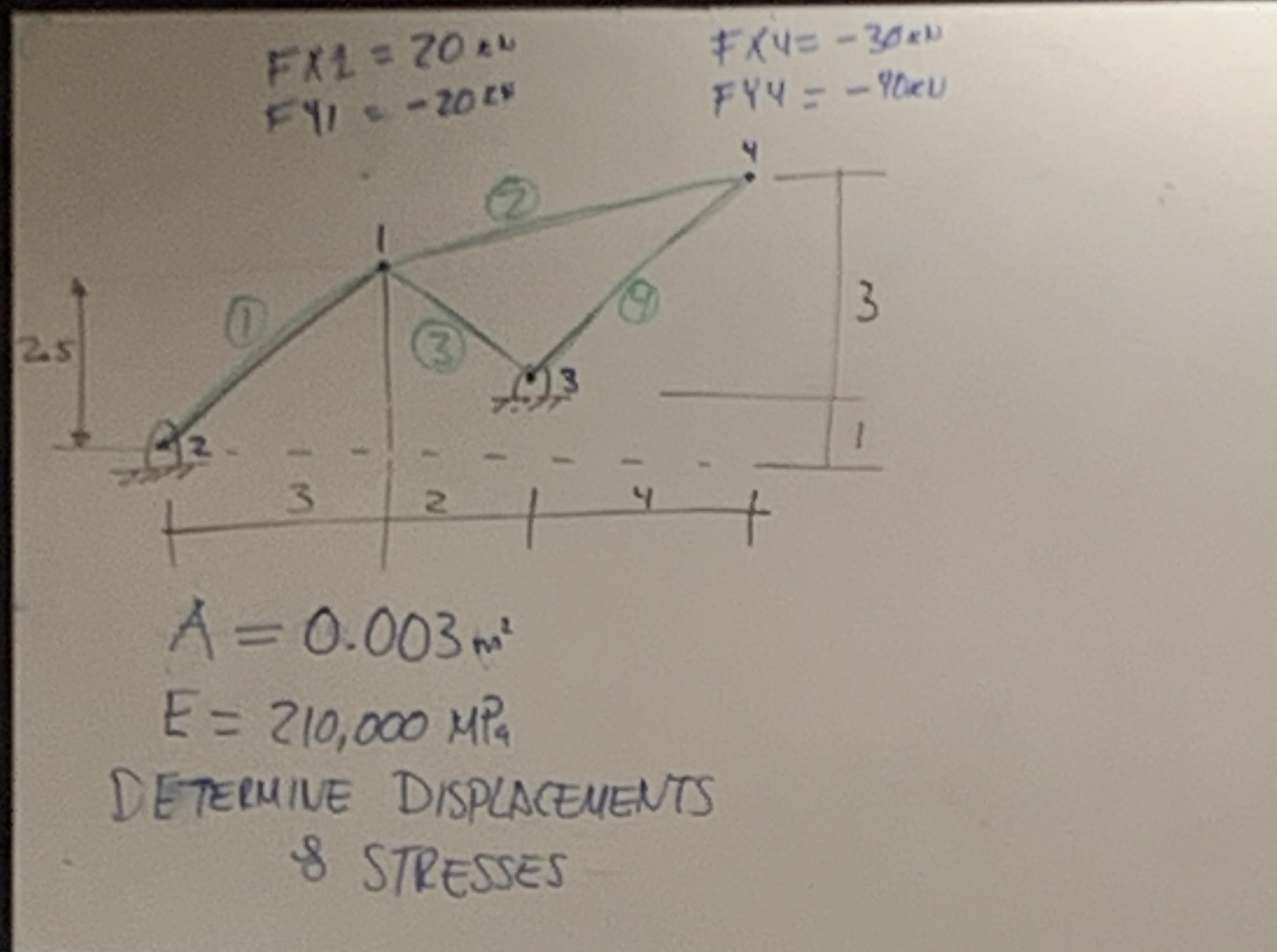 Determine displacements and stresses