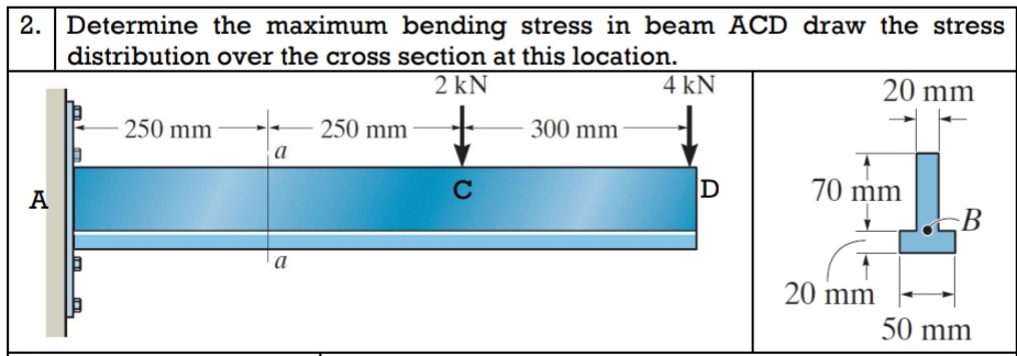 Determine the maximum bending stress in beam ACD,