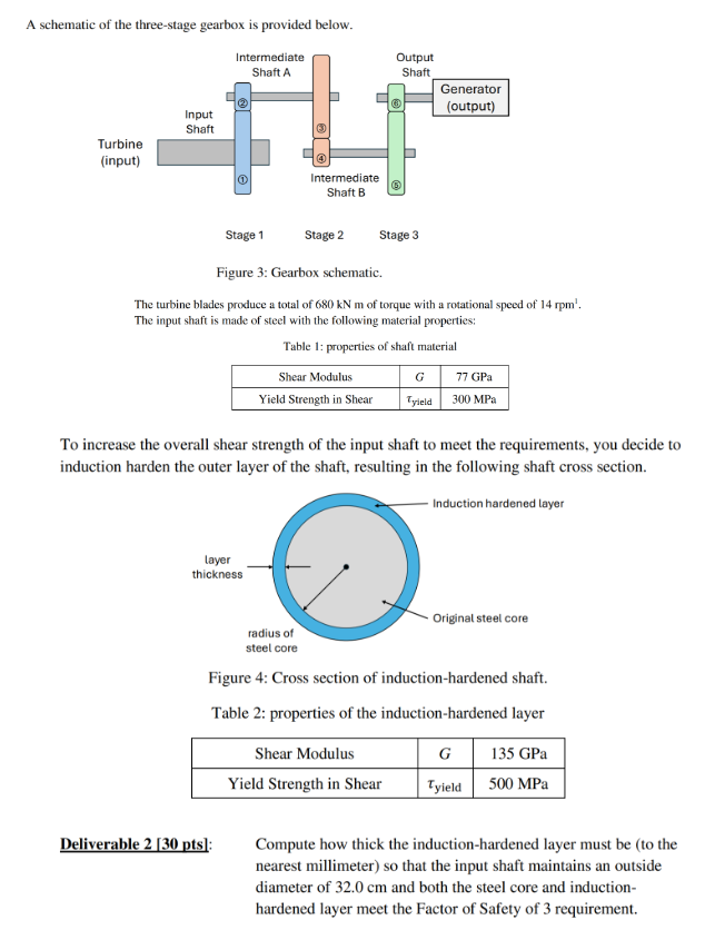 A schematic of the three - stage gearbox is