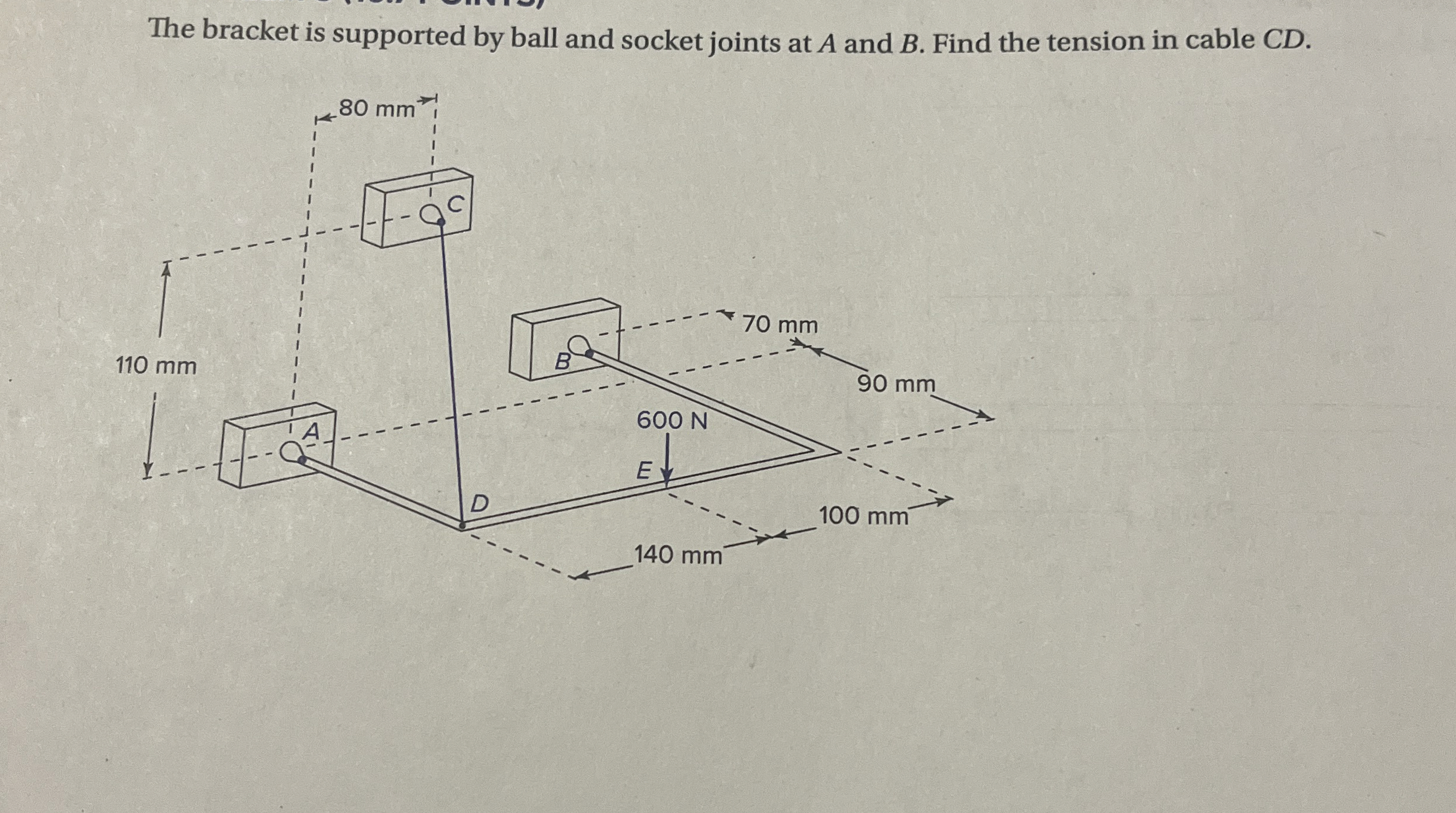 The bracket is supported by ball and socket