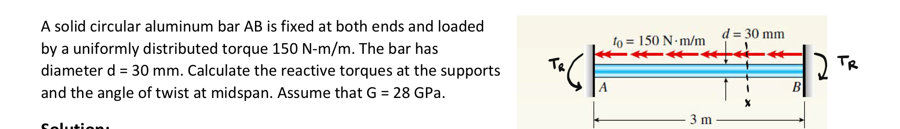 A solid circular aluminum bar A B is fixed at