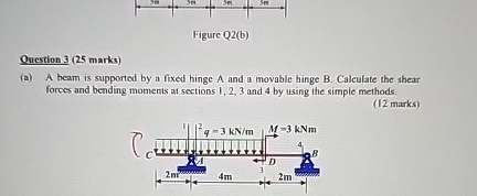 Question 3 ( 2 5 marks ) ( a ) A beam is