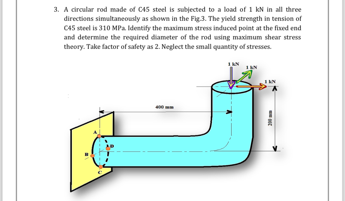 A circular rod made of C 4 5 steel is subjected