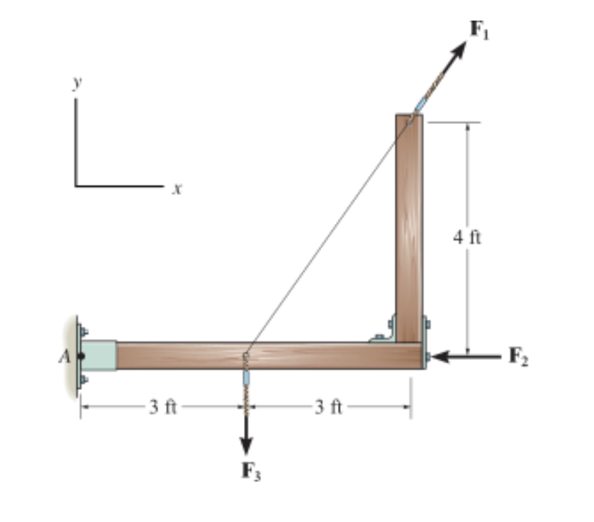 Replace the loading system by an equivalent