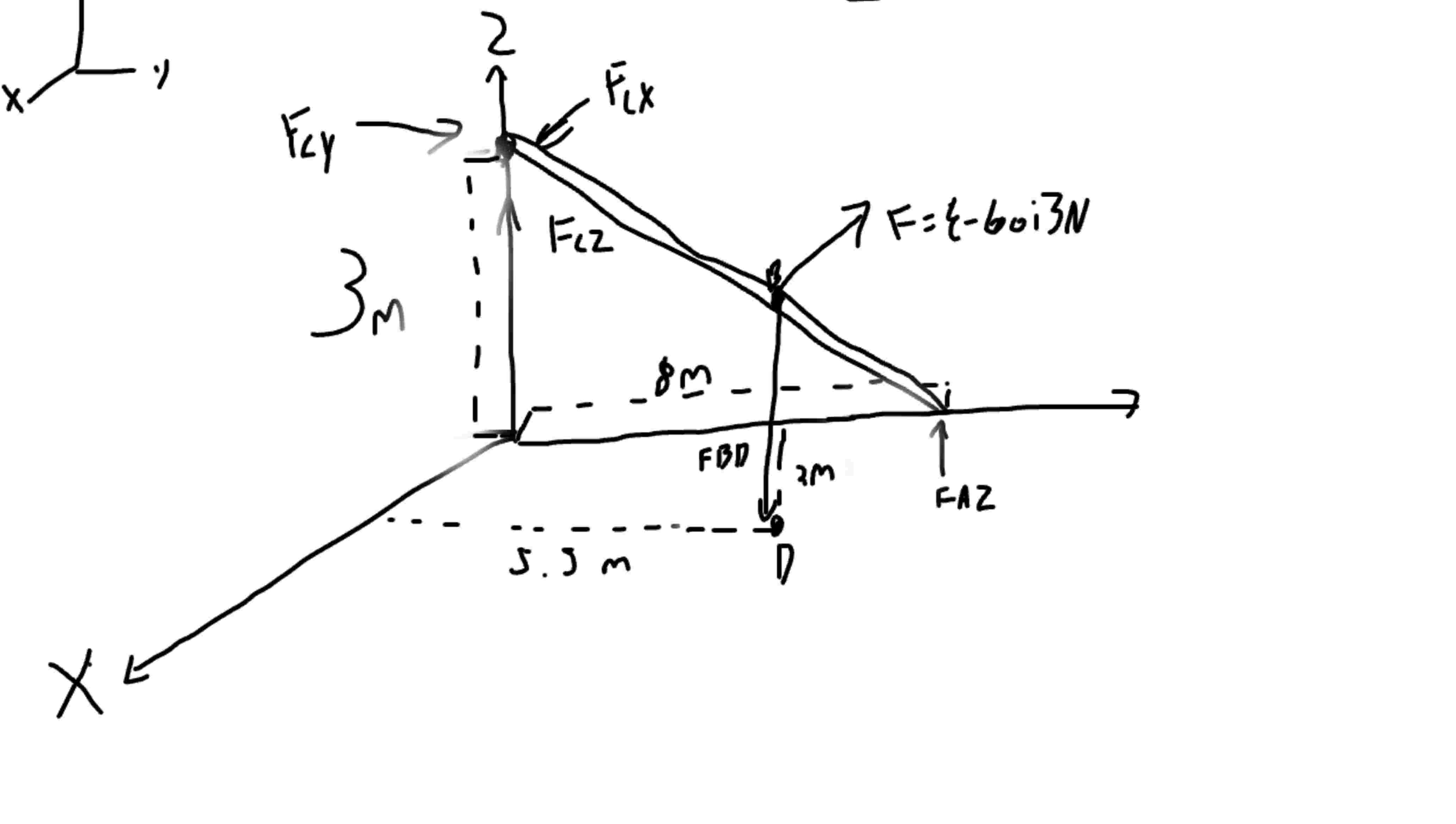 The bar shown is supported by a ball and socket