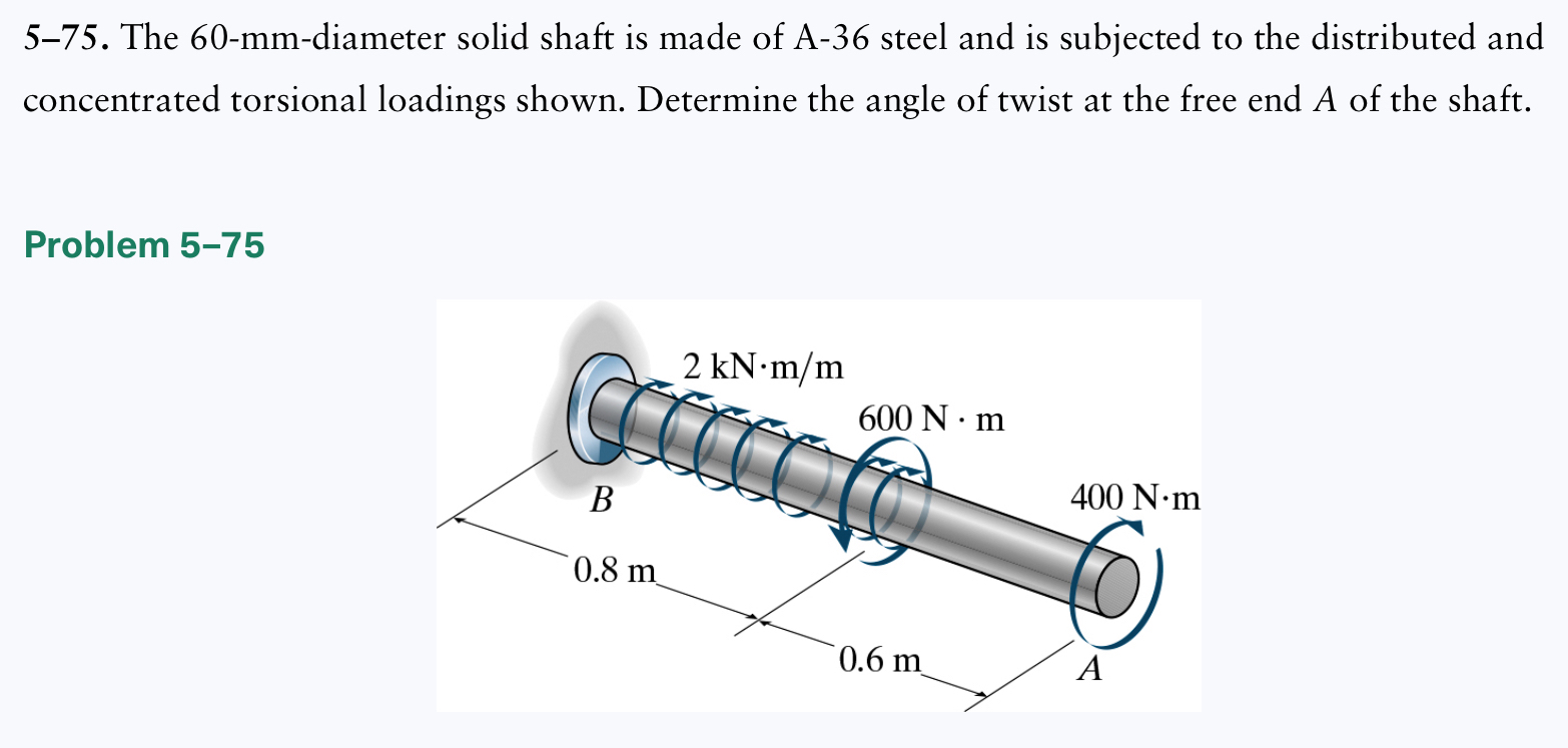 5 - 7 5 . The 6 0 - mm - diameter solid shaft is