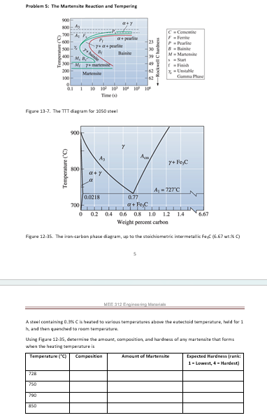please fill out tables in image thank you Problem
