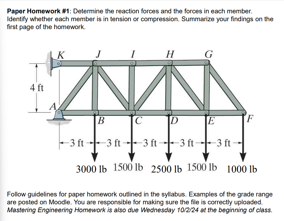 Determine the reaction forces and the forces in
