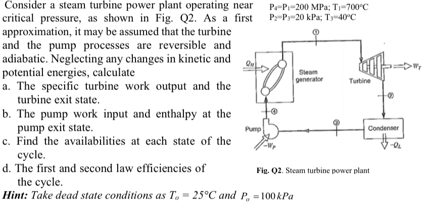 Consider a steam turbine power plant operating