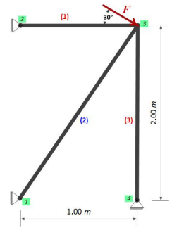 A three - member plane truss is shown in the