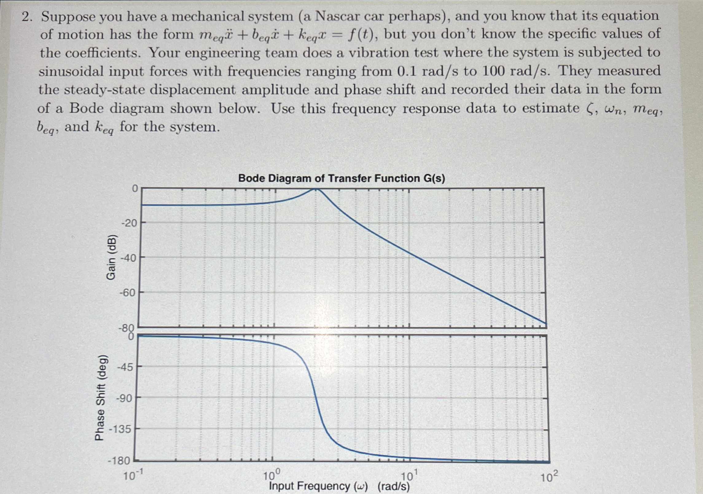 Suppose you have a mechanical system ( a Nascar