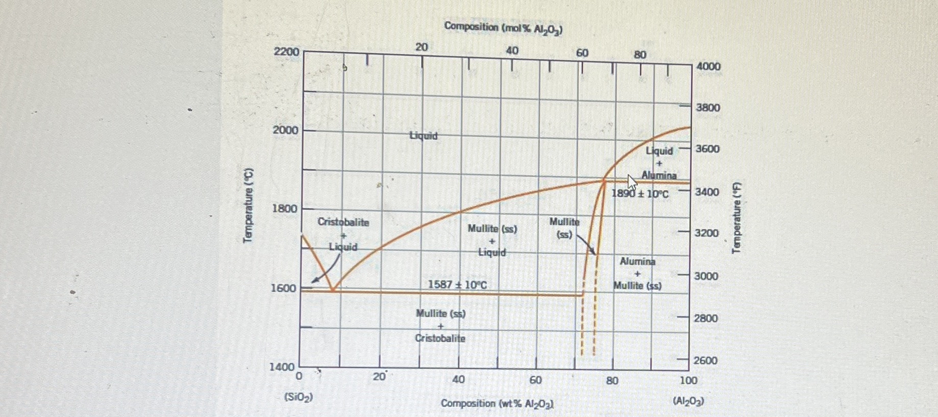 Compute the mass fractions of liquid in the