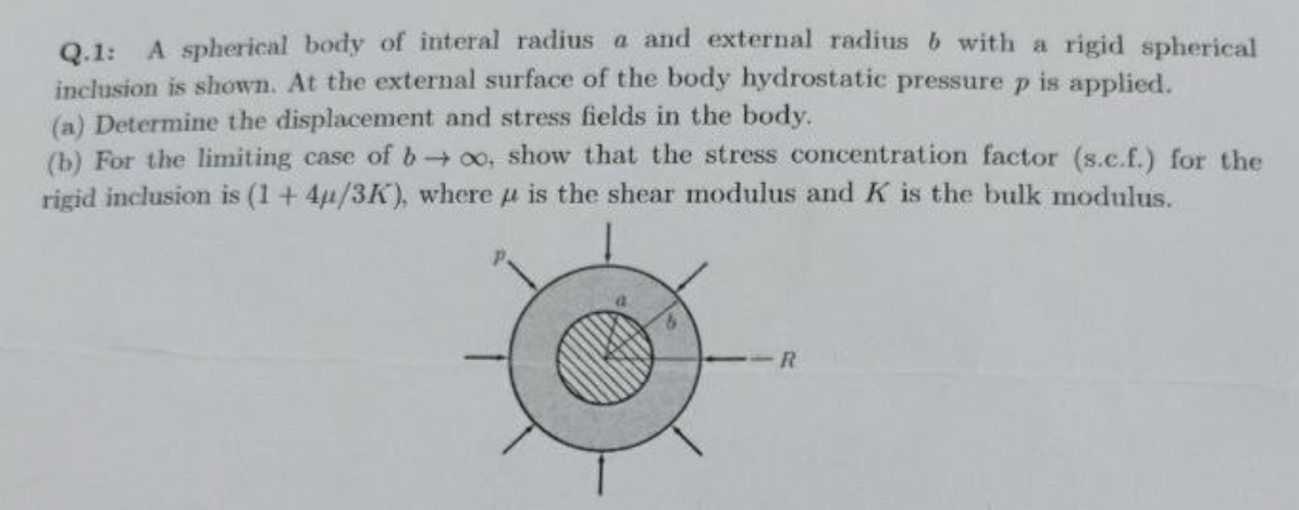 Q . 1 : A spherical body of interal radius a and