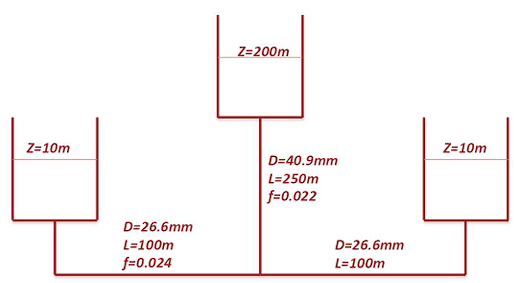 Consider the three - tank system shown in Figure