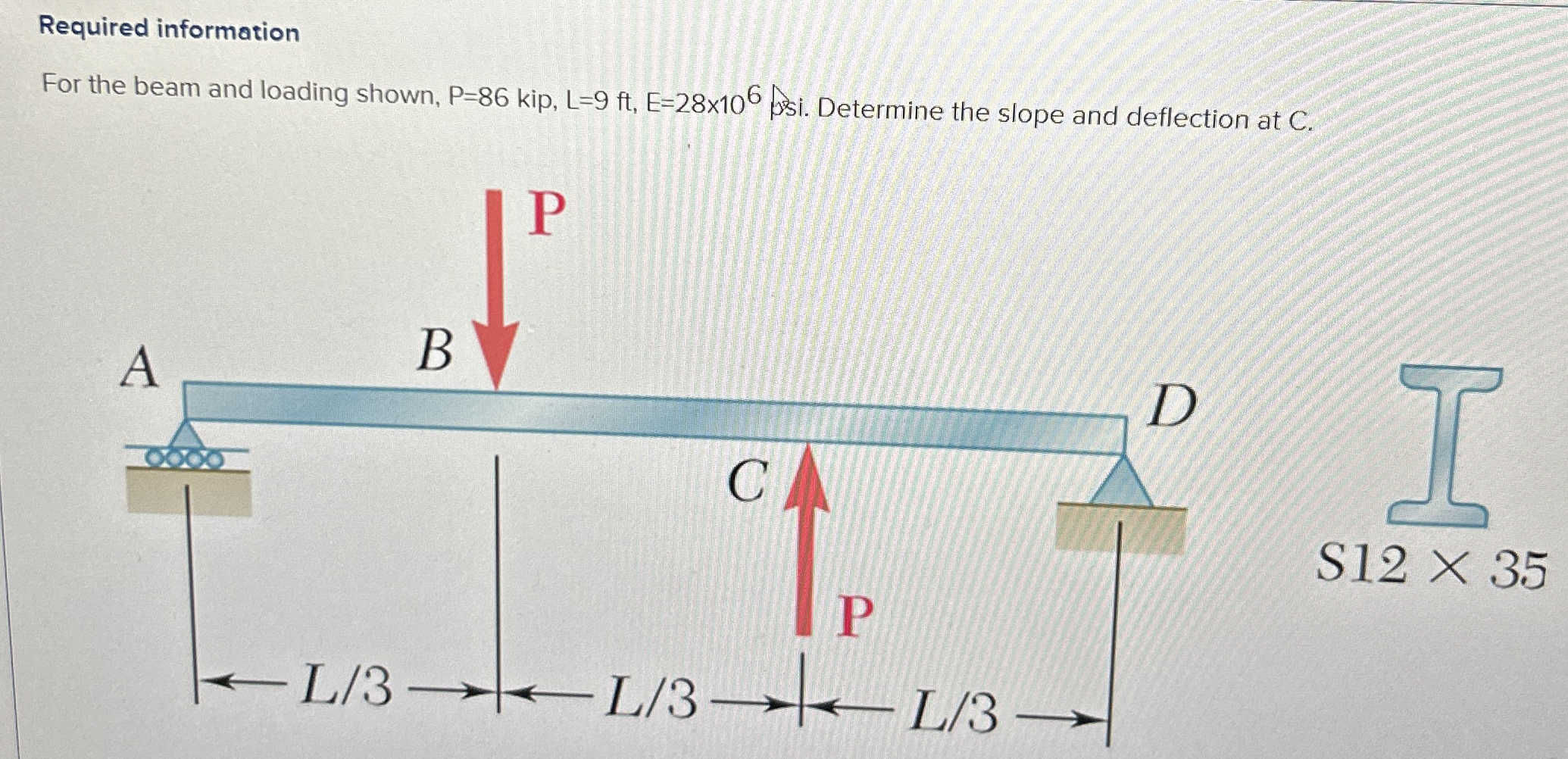 Required information For the beam and loading