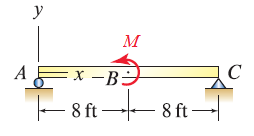 A simply supported beam with a 1 9 2 5 ft lb