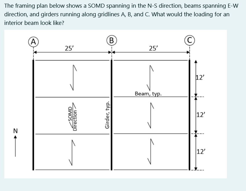 The framing plan below shows a SOMD spanning in