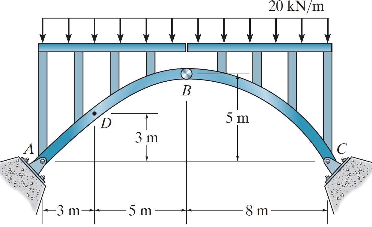 Determine the internal forces at point D a . )