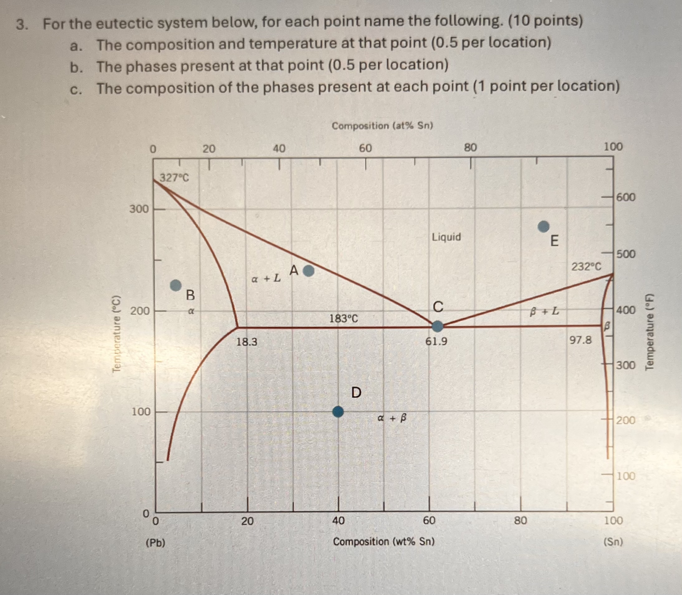 For the eutectic system below, for each point