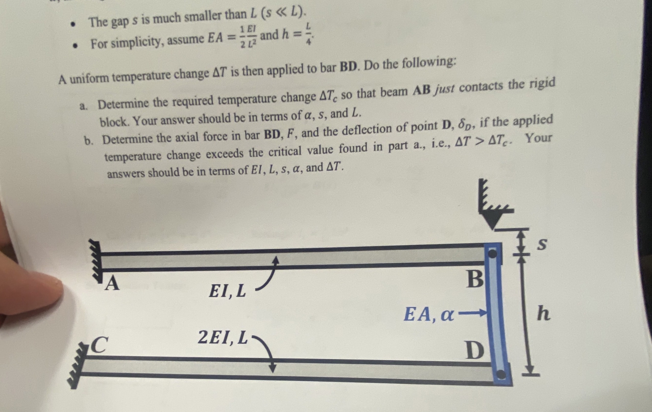 The gap s is much smaller than L ( s L ) . For