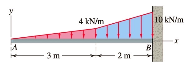 Use the information in Appendix C to determine