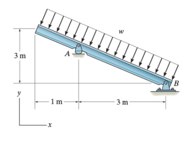 Consider the beam shown in ( Figure 1 ) . Suppose