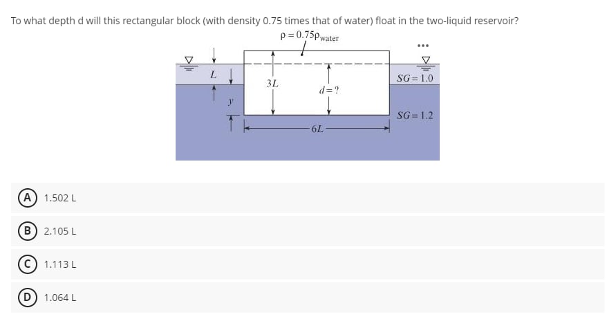 To what depth d will this rectangular block (