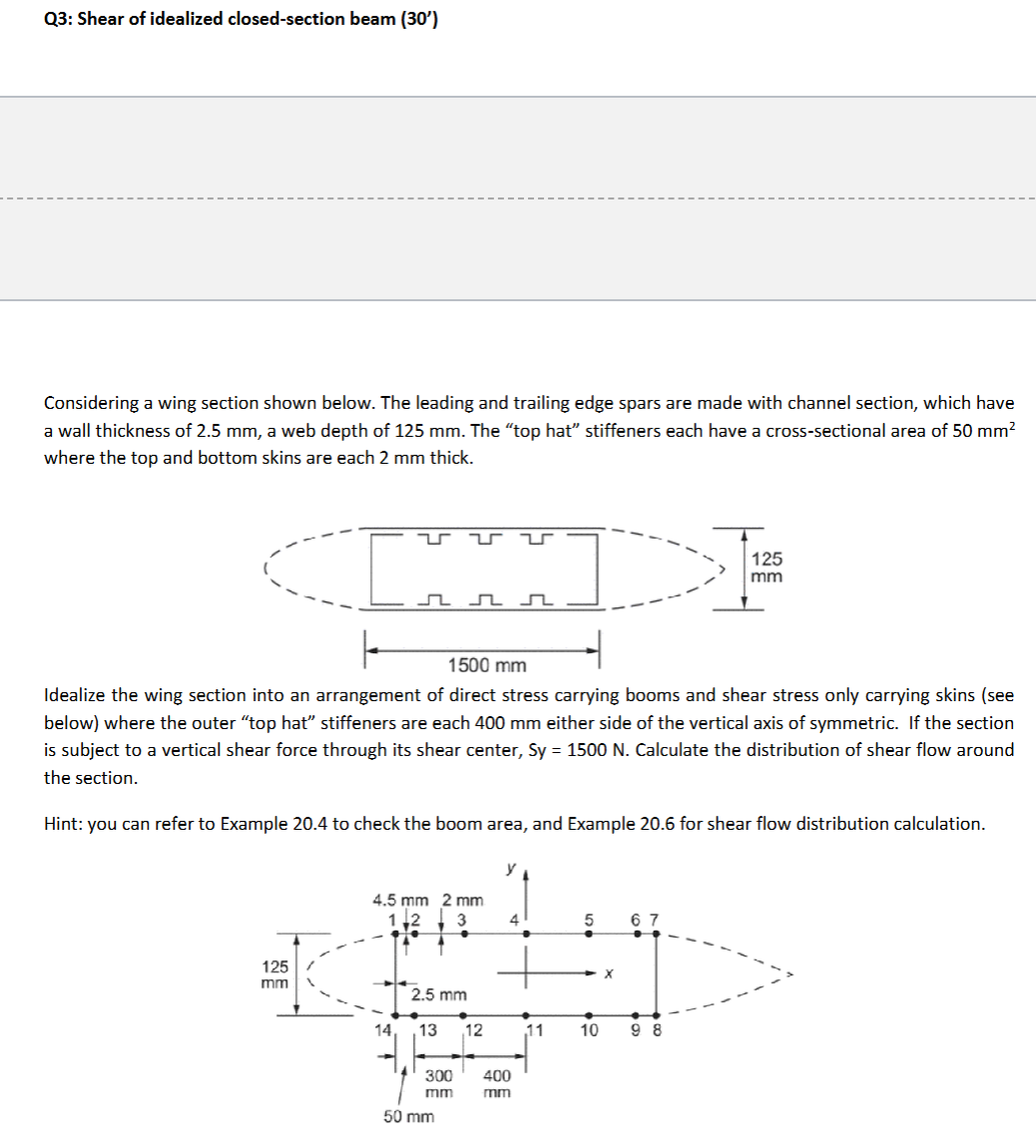 Considering a wing section shown below. The