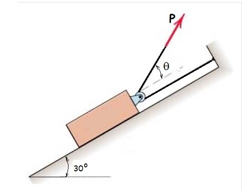 Part A A 1 6 0 - l b block is pulled up by a
