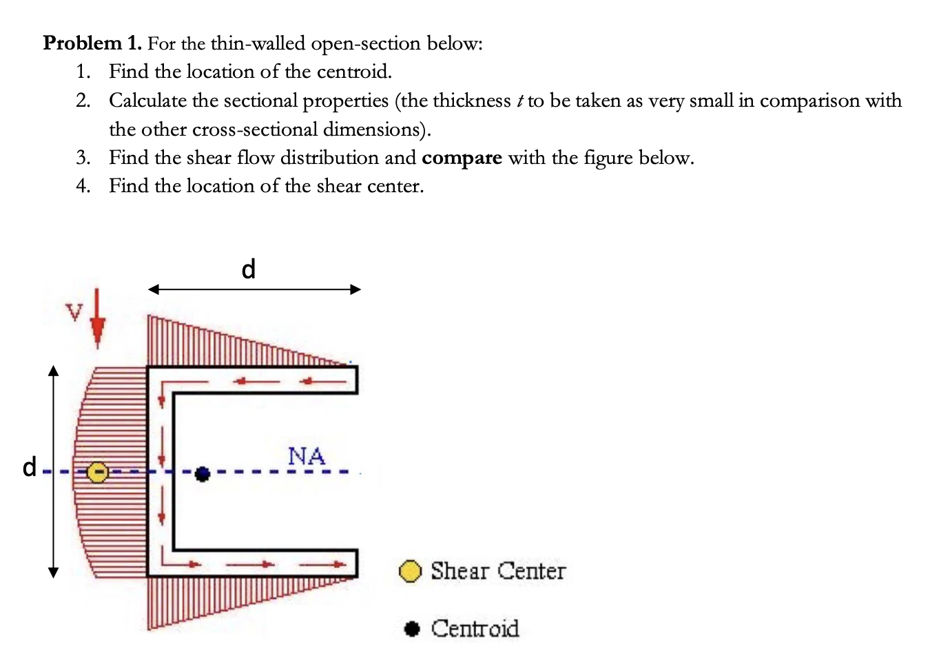 Problem 1 . For the thin - walled open - section