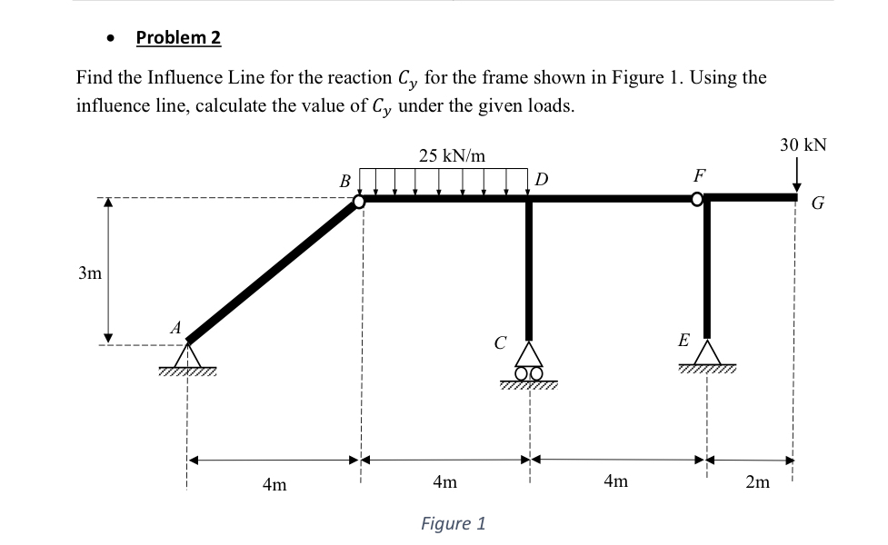 Problem 2 Find the Influence Line for the