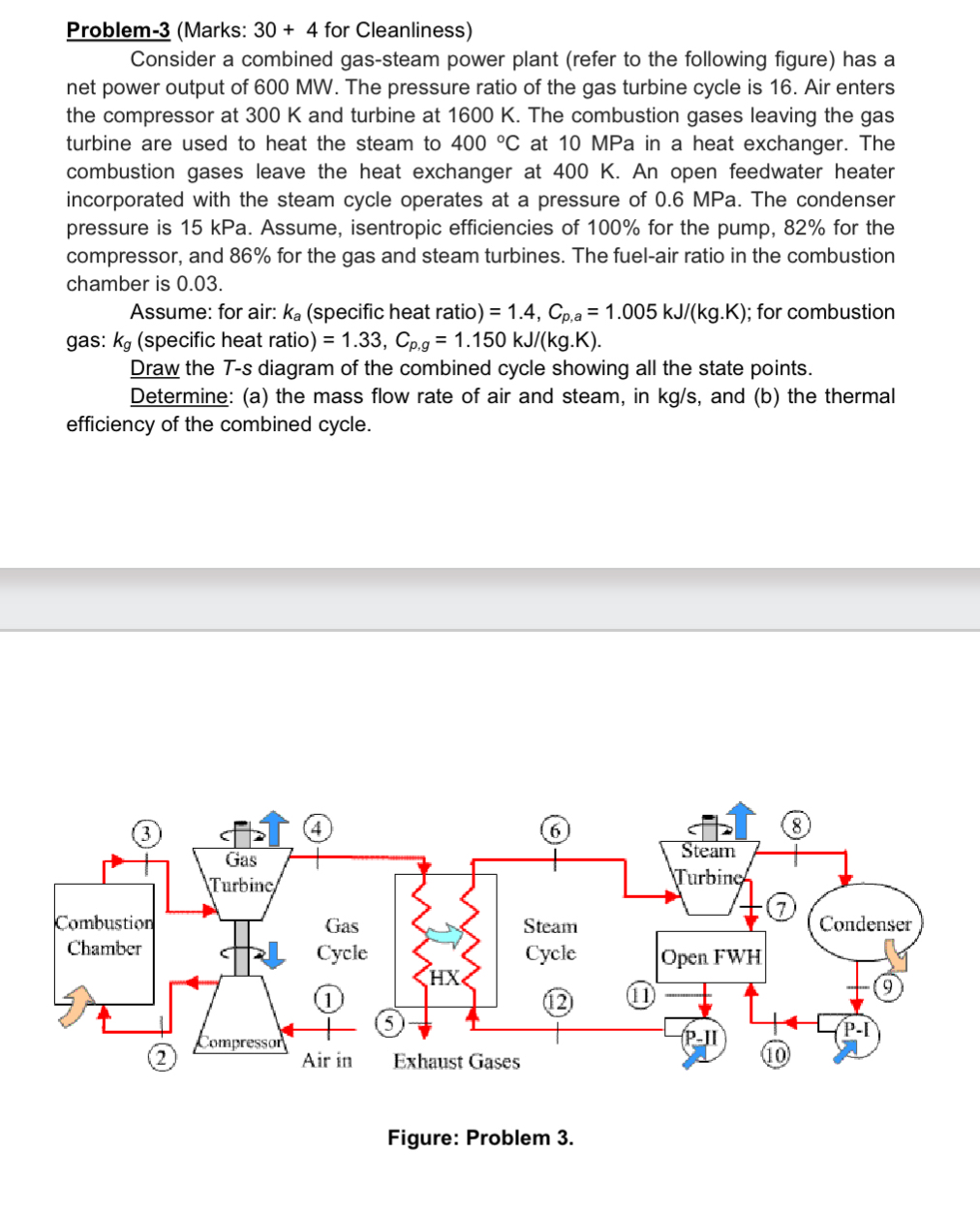 Problem - 3 ( Marks: 3 0 + 4 for Cleanliness )