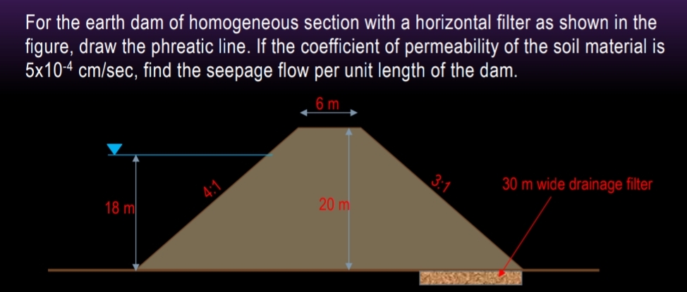 For the earth dam of homogeneous section with a