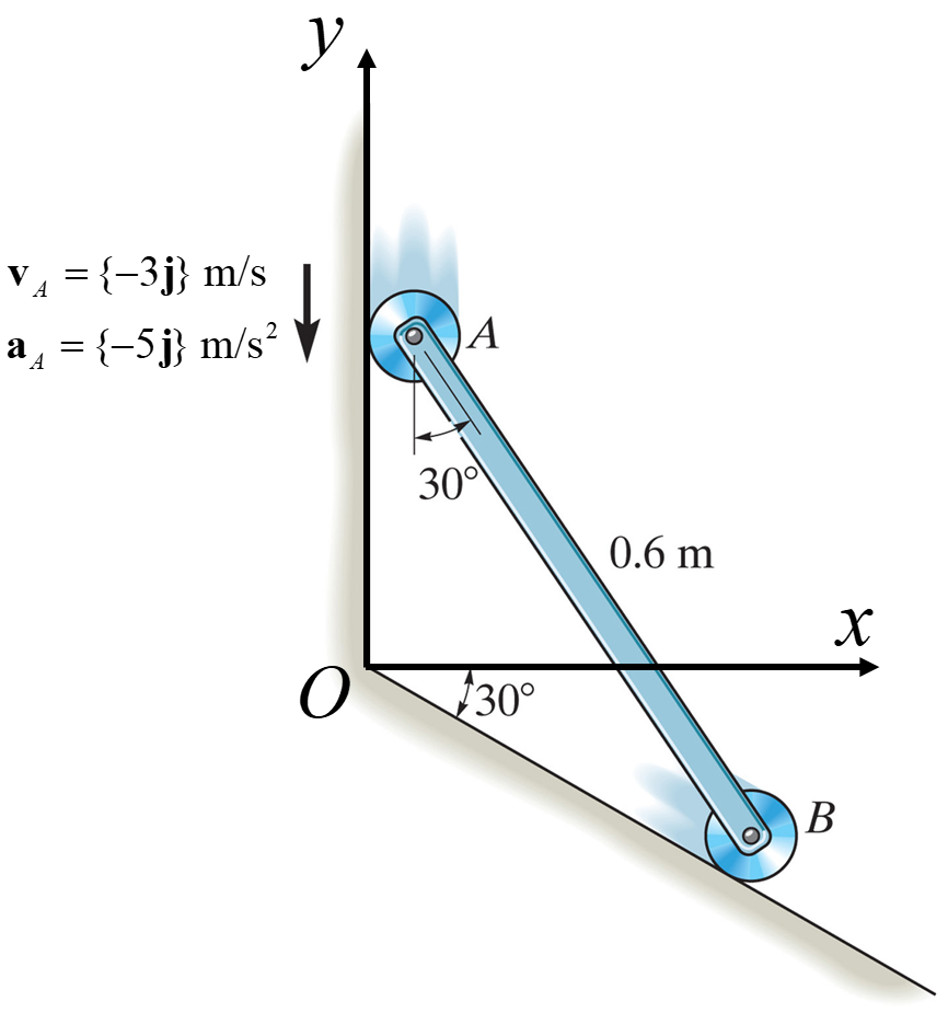 v _ ( A ) = { - 3 j } ( m ) / ( s ) a _ ( A ) = {