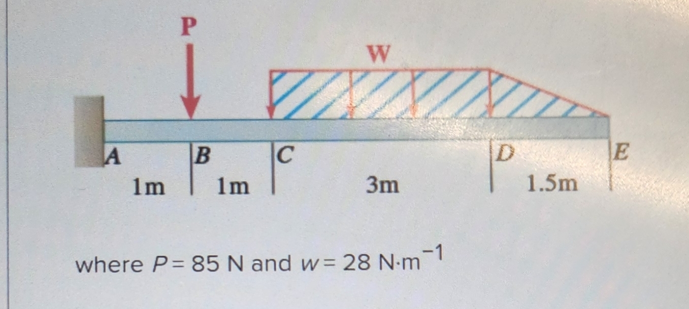 where P = 8 5 N and w = 2 8 N * m - 1