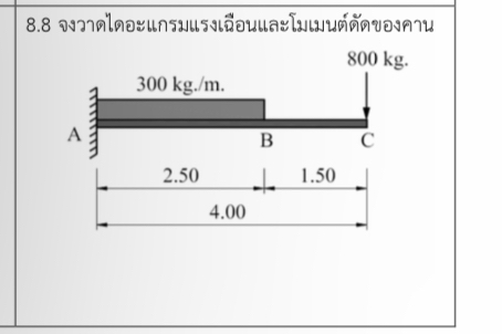 8 . 8 Find the shear force diagram and bending