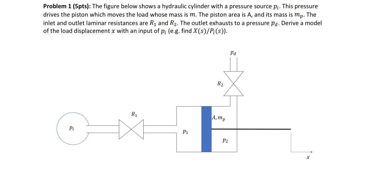 Problem 1 ( 5 pts ) : The figure below shows a