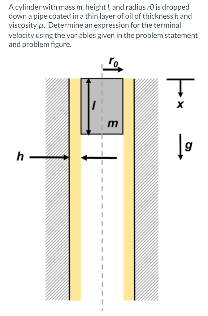 Determine an expression for the terminal velocity