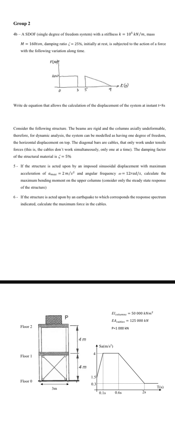 Group 2 4 b - A SDOF ( single degree of freedom