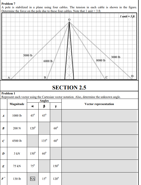 Problem 7 A pole is stabilized in a plane using