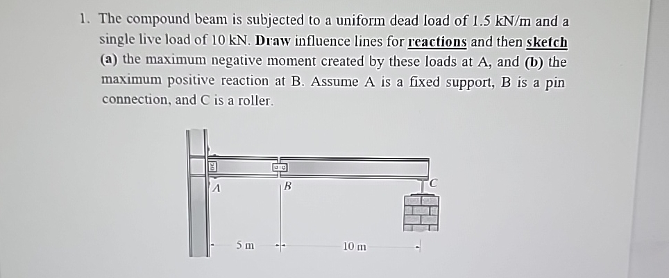 The compound beam is subjected to a uniform dead