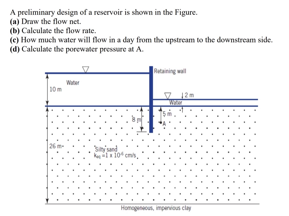 A preliminary design of a reservoir is shown in