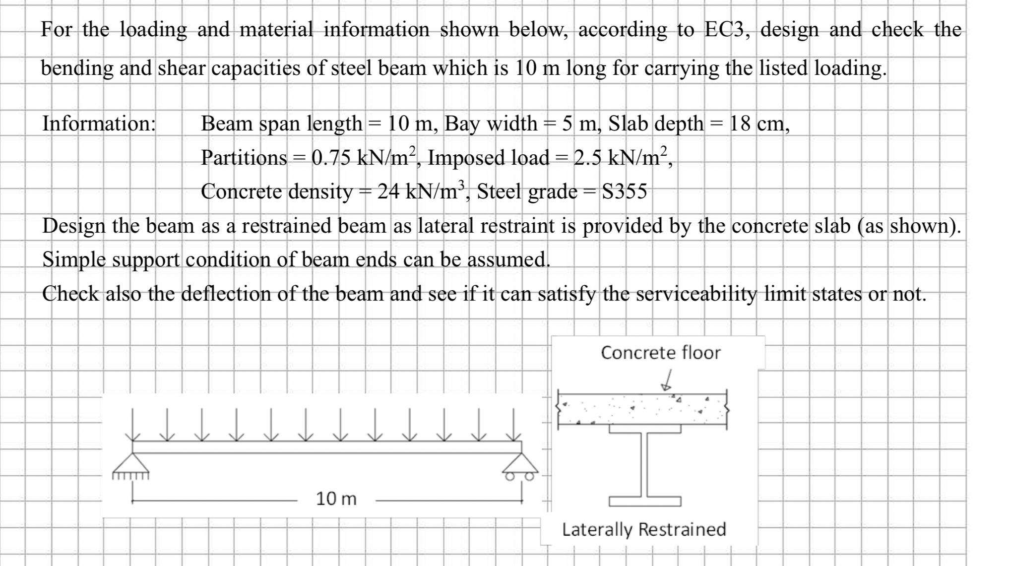 For the loading and material information shown