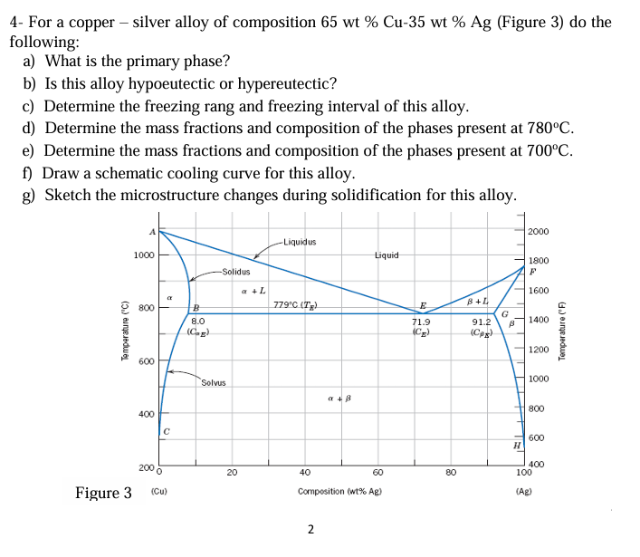 4 - For a copper - silver alloy of composition \