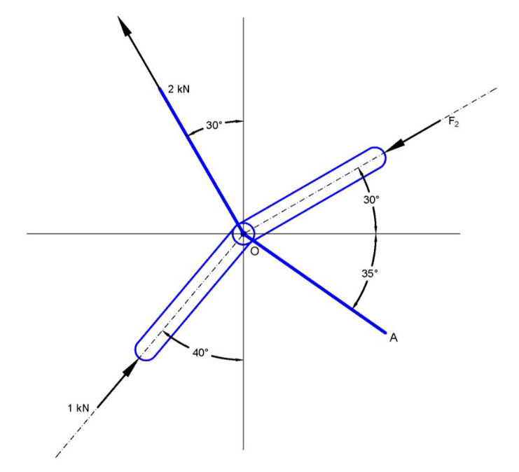 Two structural links are connected at the origin